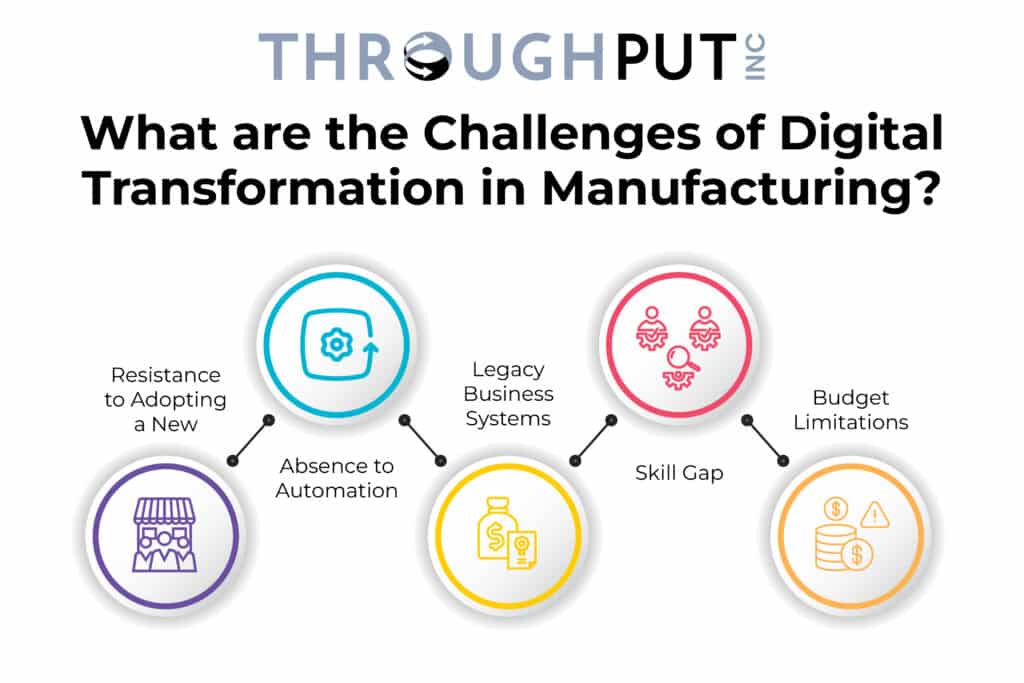 Challenges of Digital Transformation in Manufacturing What are the Challenges of Digital Transformation in Manufacturing?