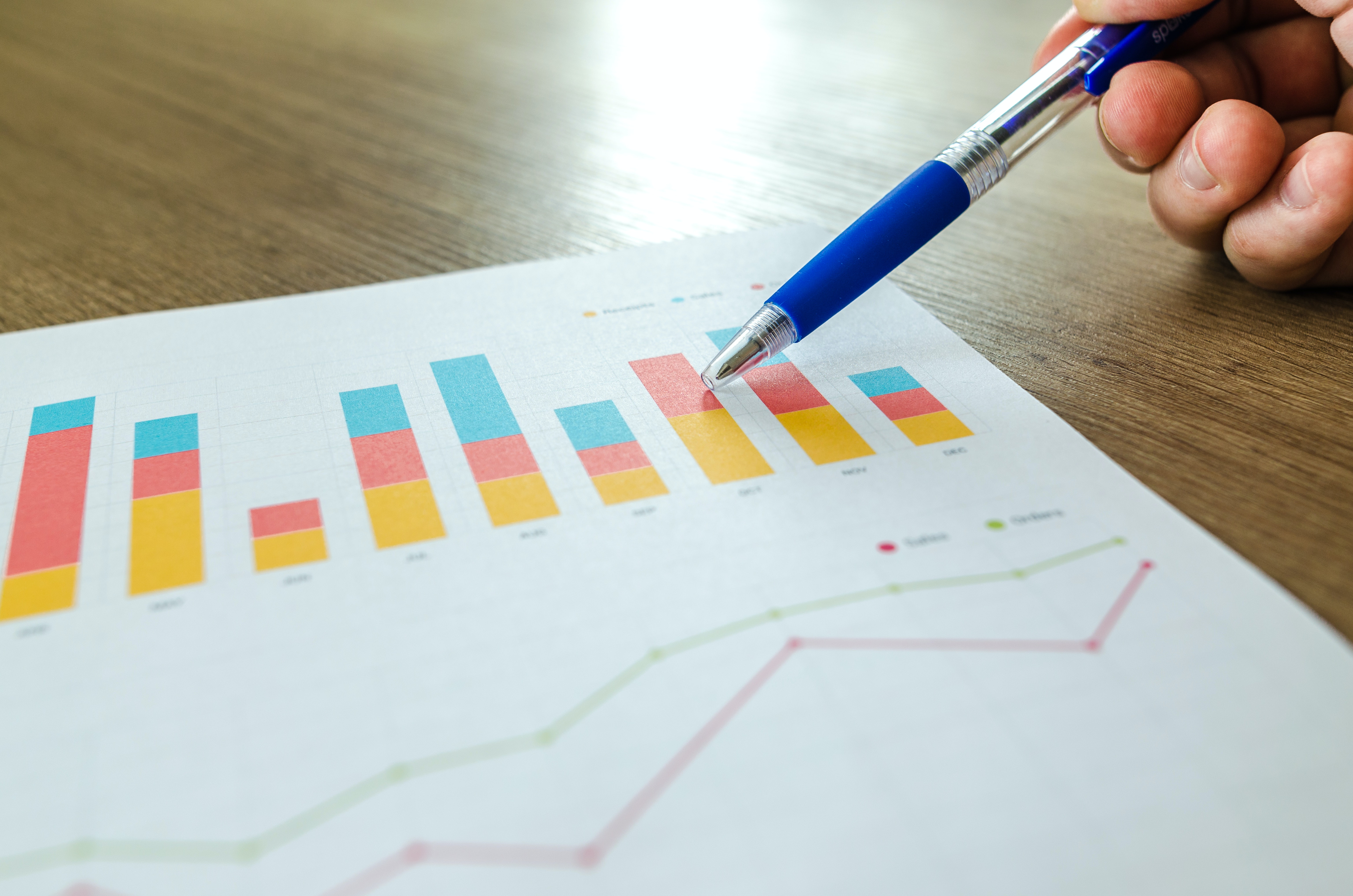 Supply chain costs