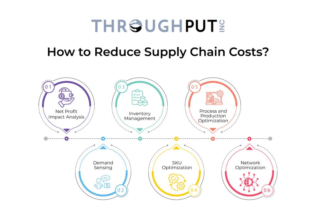 How to Reduce Supply Chain Costs? How to Reduce Supply Chain Costs?