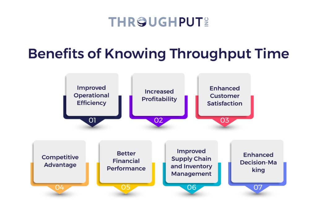 What are the Benefits of Knowing Throughput Time What are the Benefits of Knowing Throughput Time