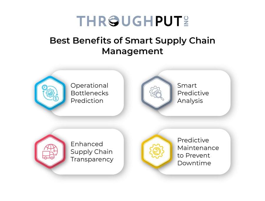 Best Benefits of Smart Supply Chain Management Best Benefits of Smart Supply Chain Management