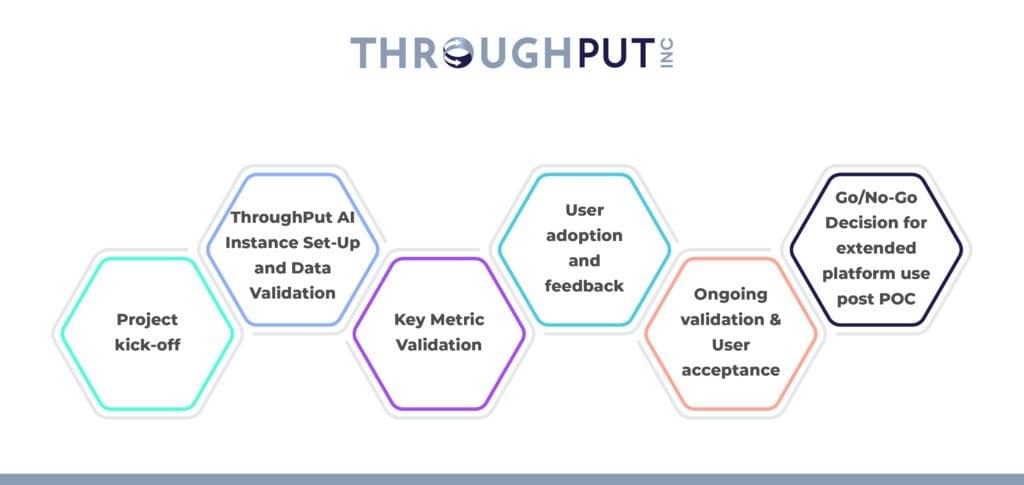 Steps to Rapid ROI in Supply Chain_ThroughPut